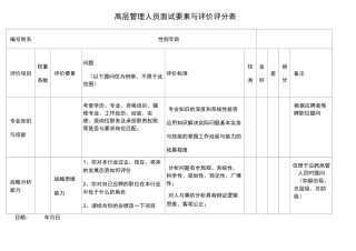 中高层管理人员面试要素与评价评分表33579
