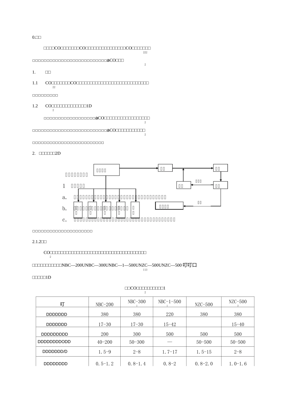 气体保护焊作业指导书 (2)_第1页