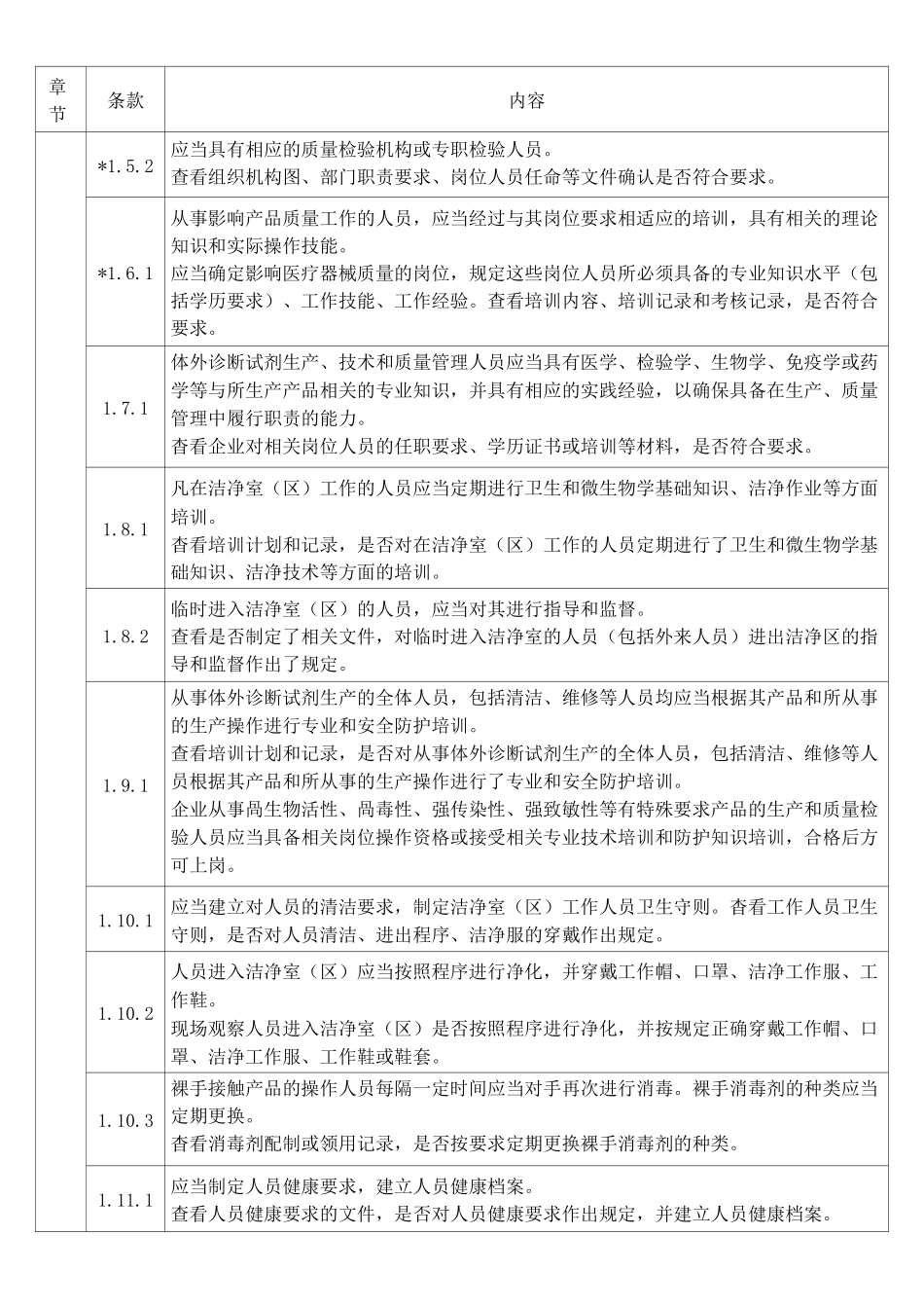 医疗器械体外诊断试剂现场检查指导原则_第2页