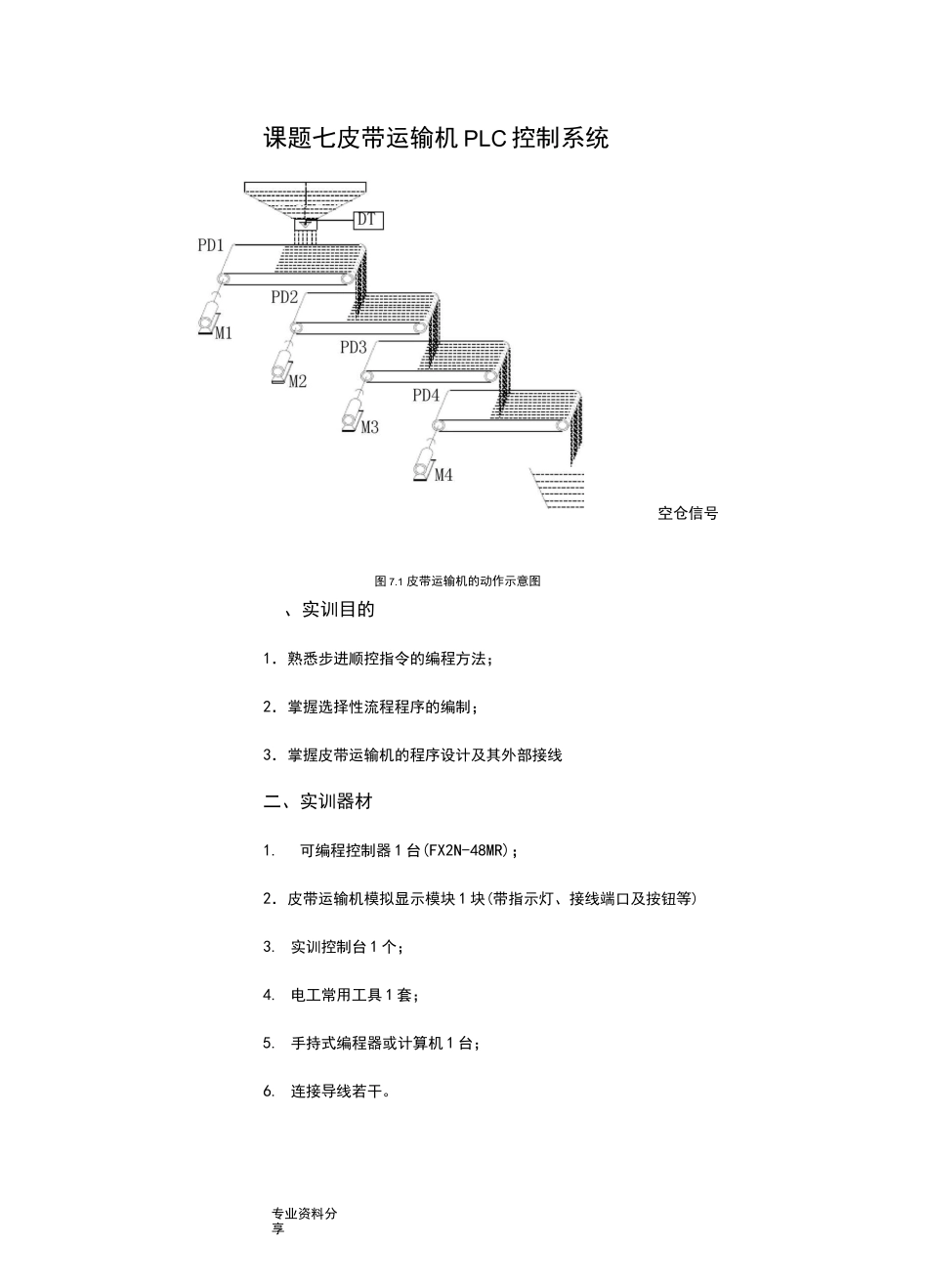 皮带运输机PLC控制系统设计_第1页