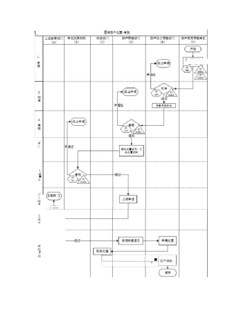 资产捐赠管理流程