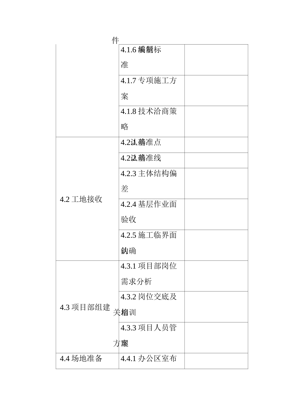 勘察设计施工EPC总承包项目工作分解结构_第3页