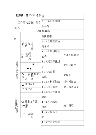 勘察设计施工EPC总承包项目工作分解结构