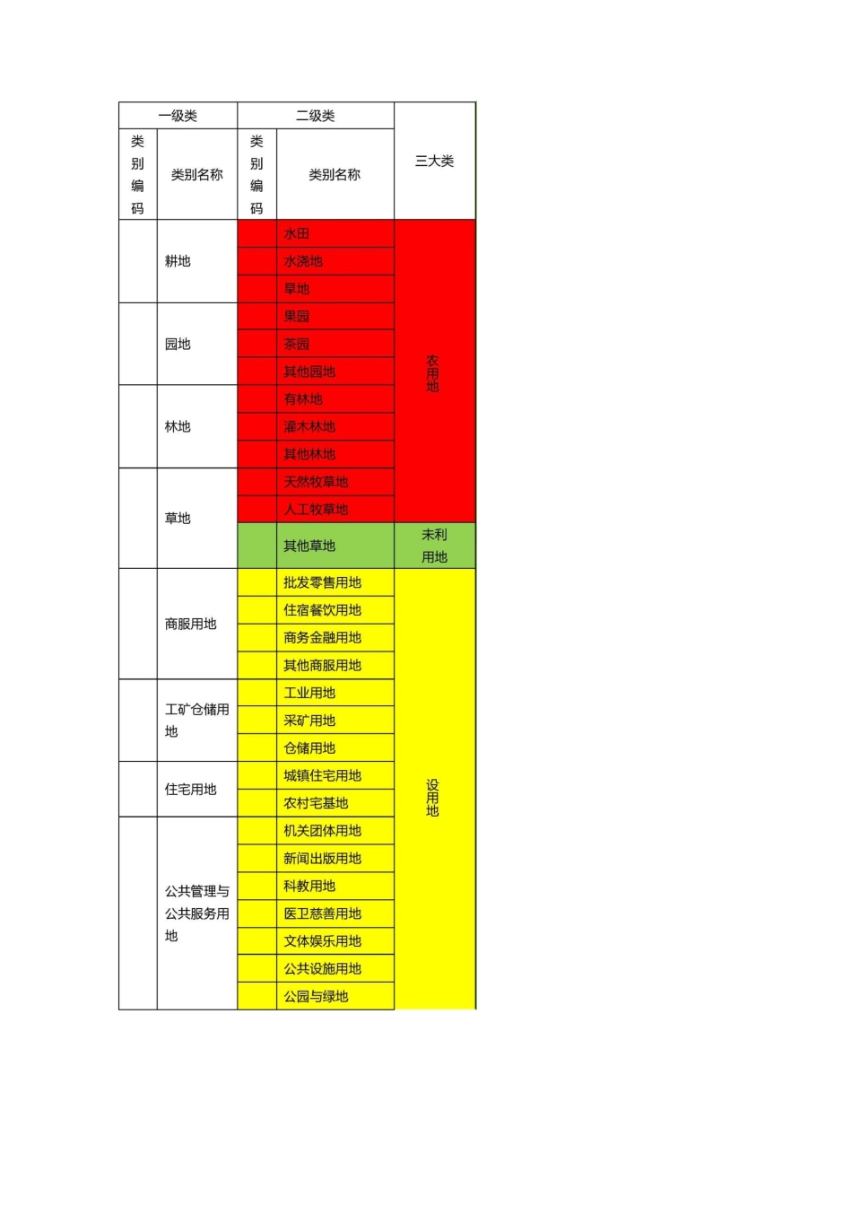 光伏风电土地性质_第3页