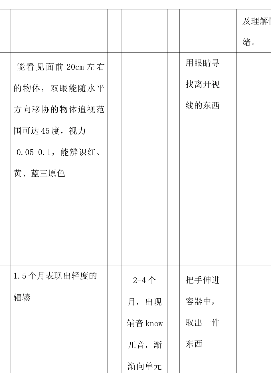 儿童精细运动量表_第2页