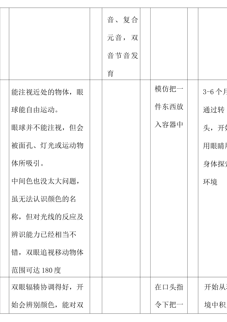 儿童精细运动量表_第3页