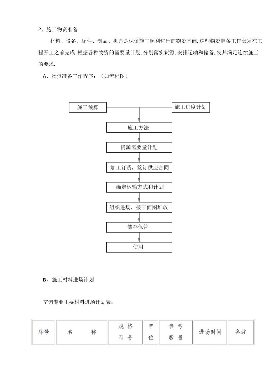 空调水系统管道安装工程施工方案[详细]_第2页