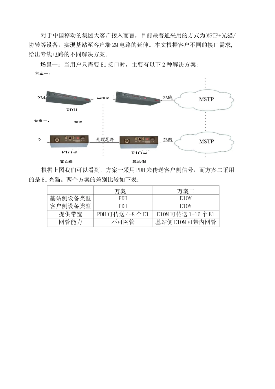 各种专线接入方式_第1页
