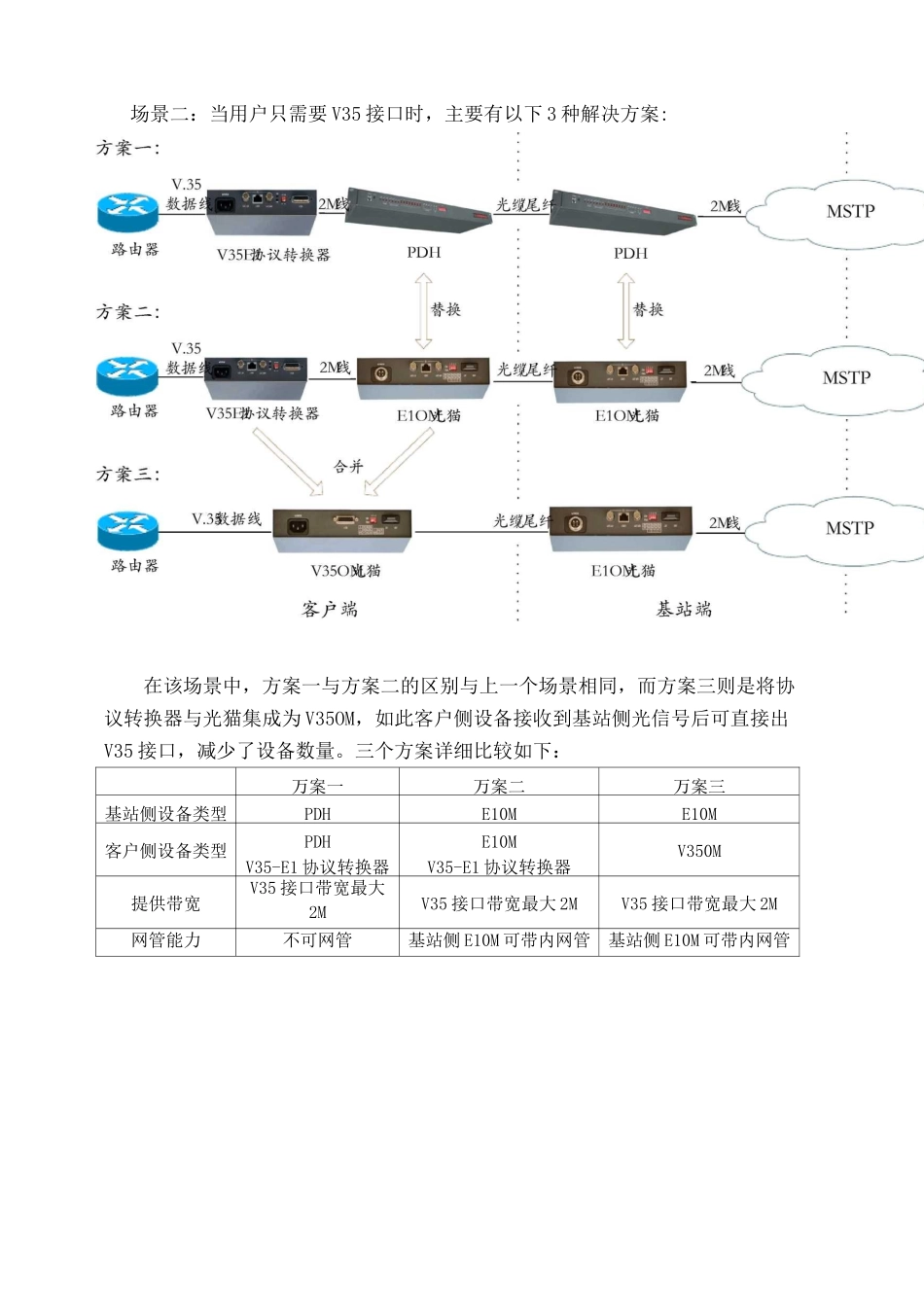 各种专线接入方式_第2页