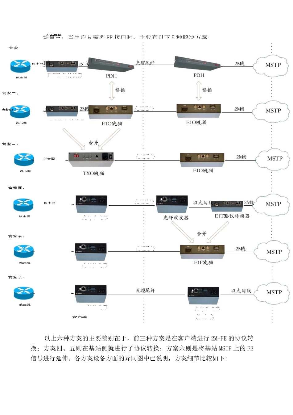 各种专线接入方式_第3页