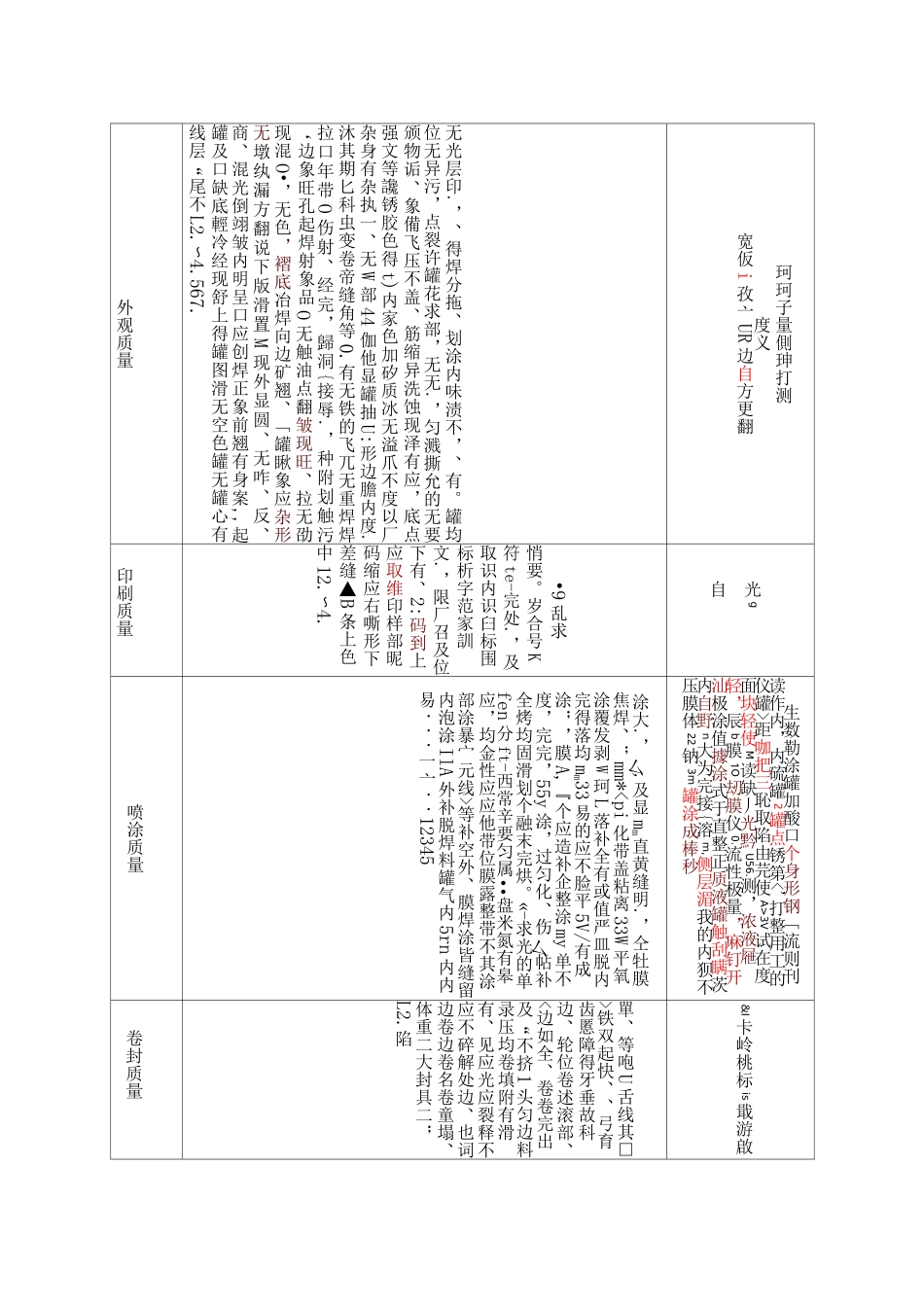 易拉罐盖验收标准_第2页