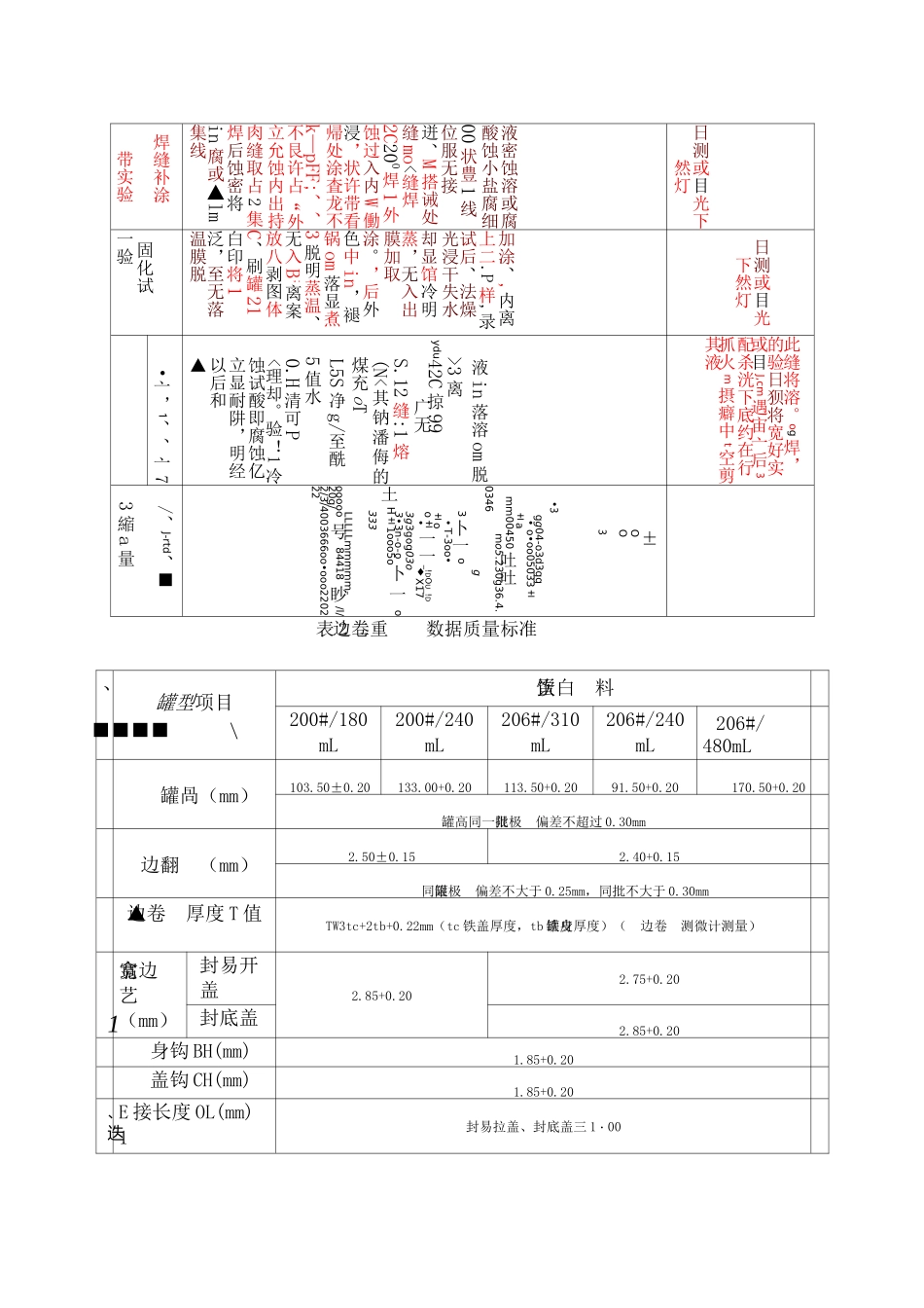 易拉罐盖验收标准_第3页