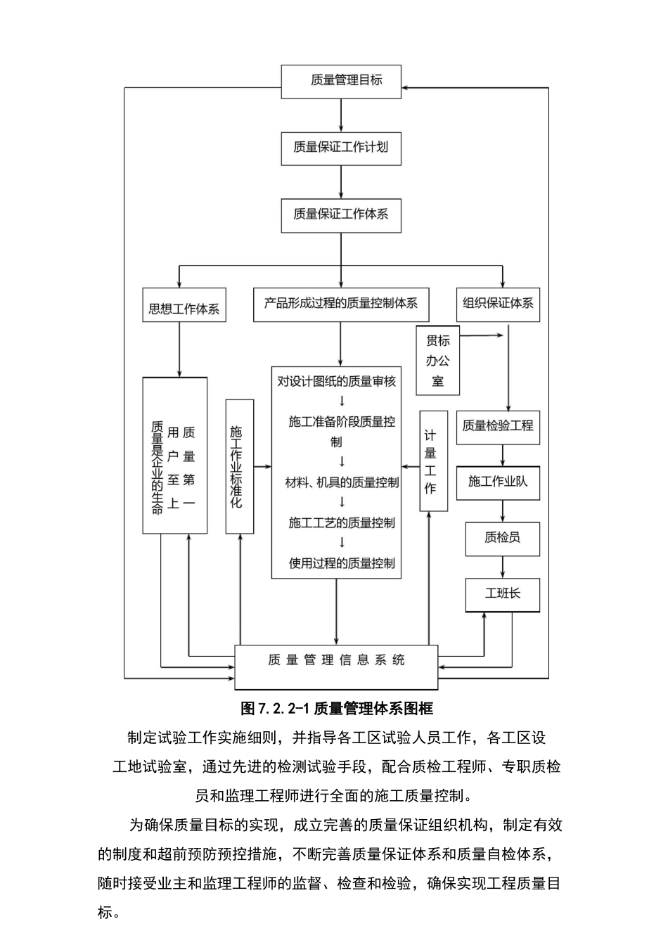 质量管理体系及措施_第2页