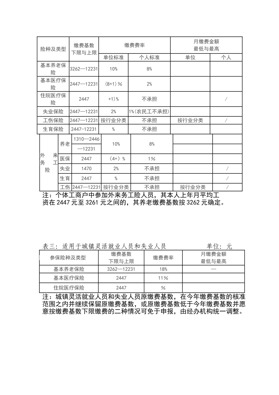 慈溪市社会保险缴费比例与缴费基数申报范围一览表_第2页