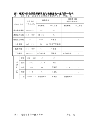 慈溪市社会保险缴费比例与缴费基数申报范围一览表