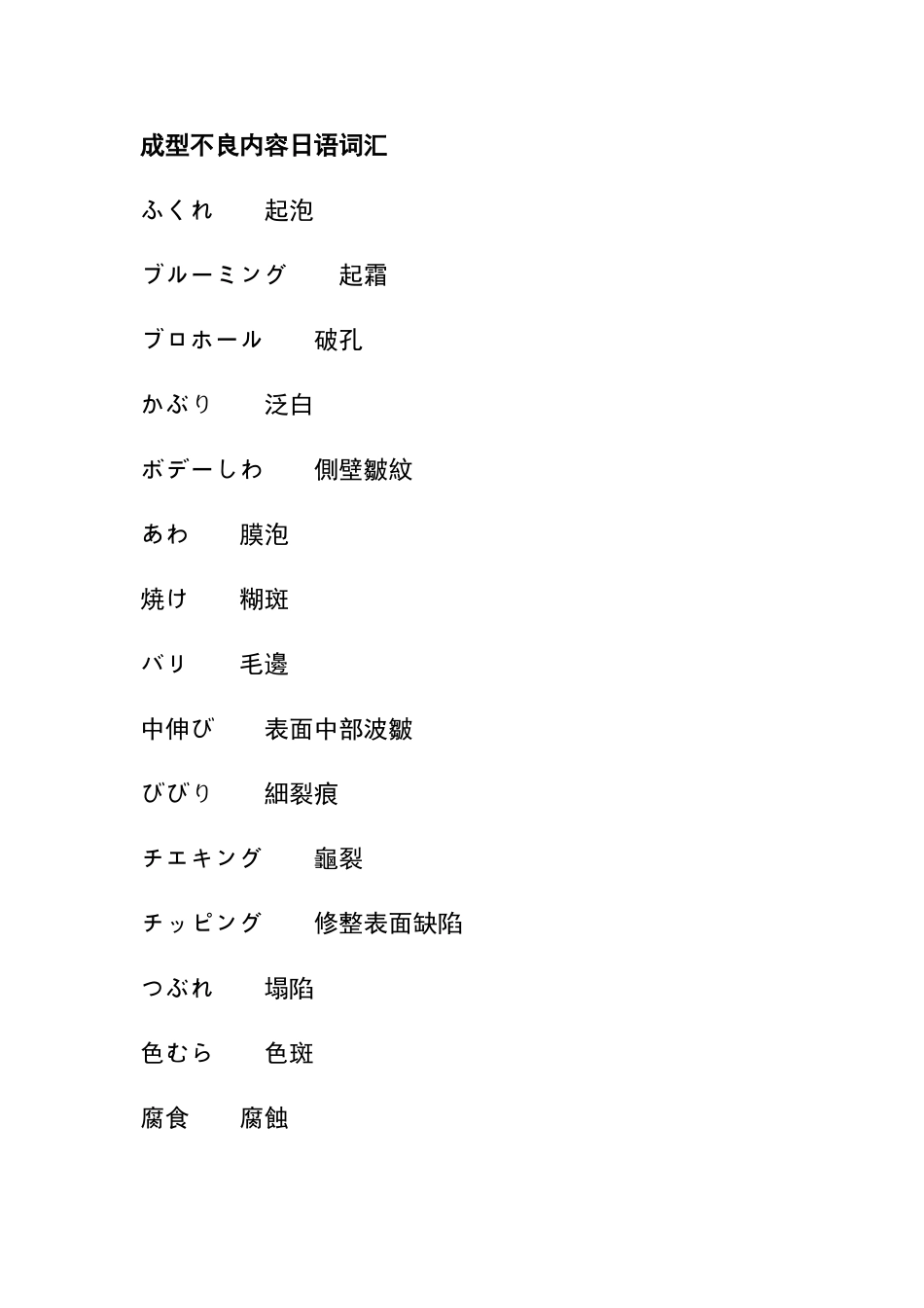 成型不良日语词汇_第1页