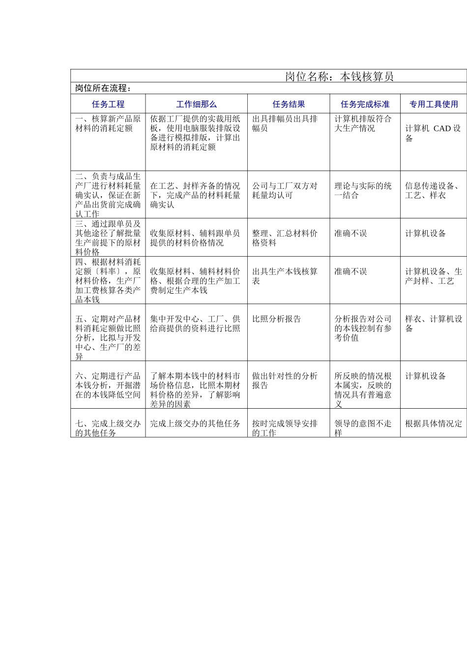 成本核算员工作规范_第1页