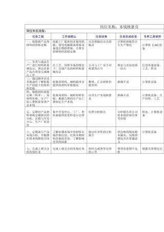 成本核算员工作规范