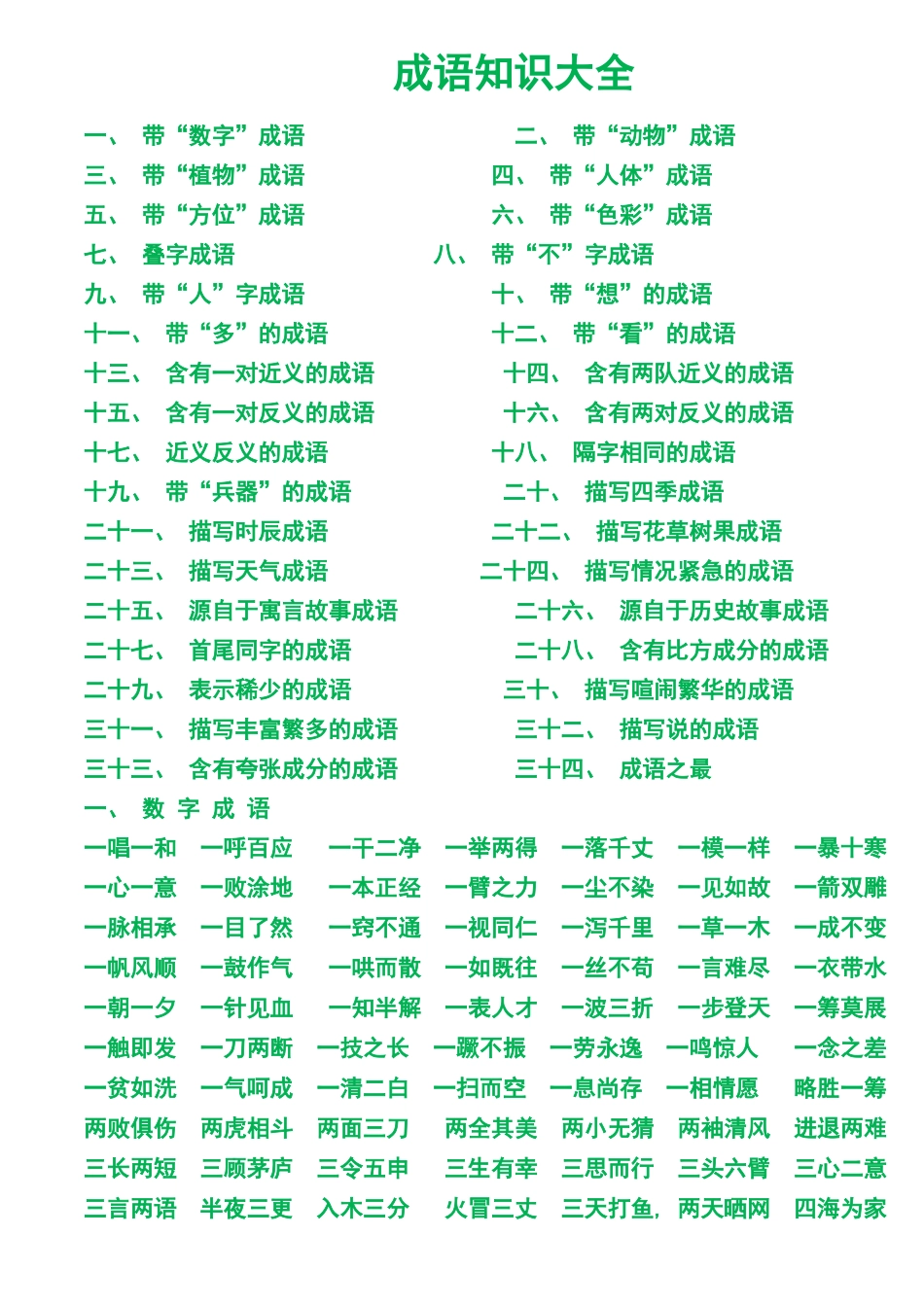 成语词语知识大全_第1页