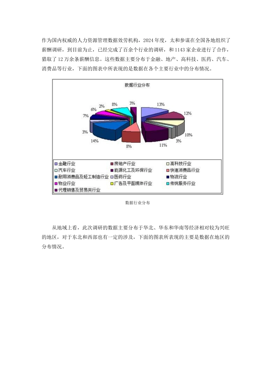 我国企业年度薪酬调查报告_第2页