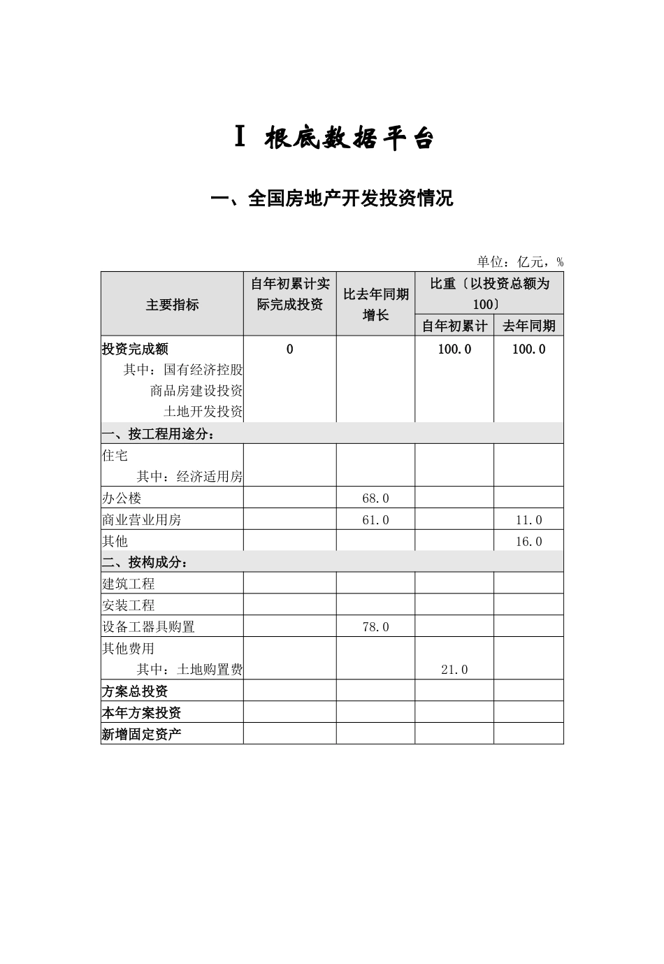 我国房地产行业分析报告_第3页