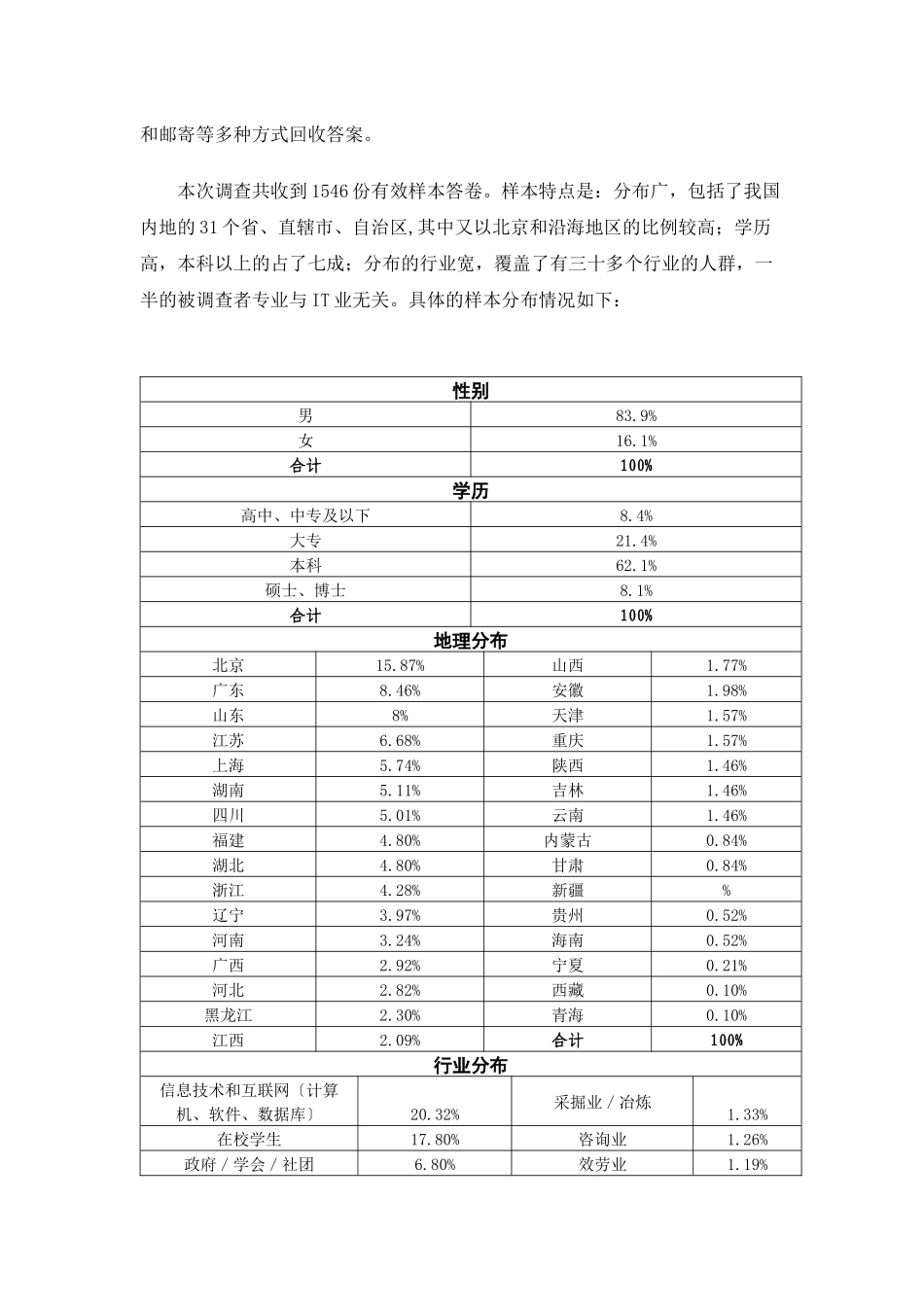 我国数字科技品牌调查报告_第2页