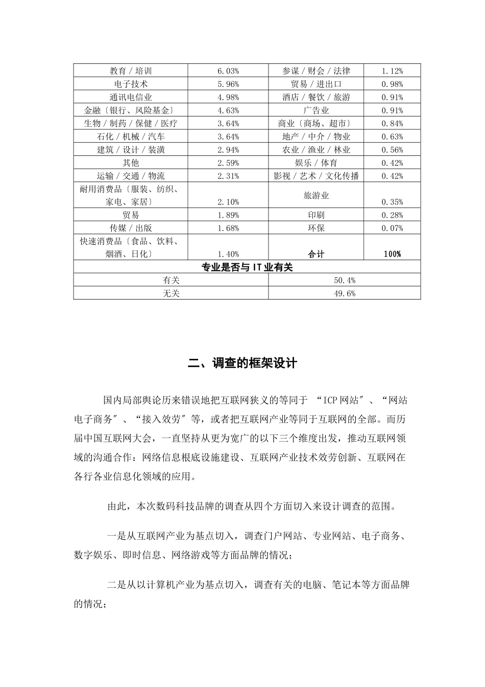 我国数字科技品牌调查报告_第3页