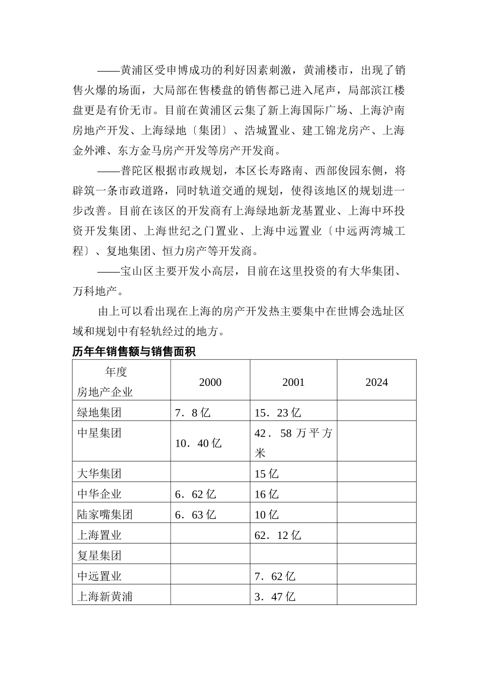 我国著名房地产企业集团的经营行为研究报告_第3页