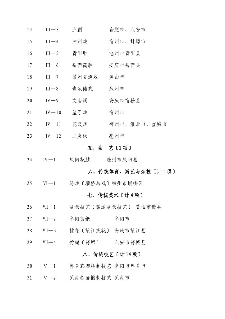 我省首批国家级非物质文化遗产名录项目_第2页