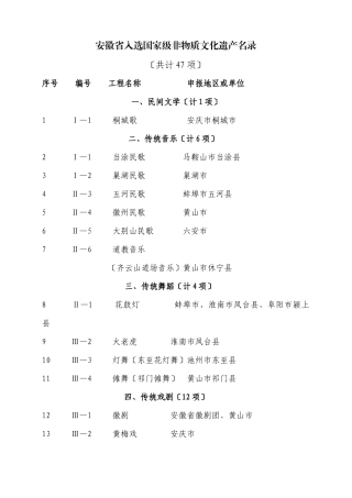 我省首批国家级非物质文化遗产名录项目