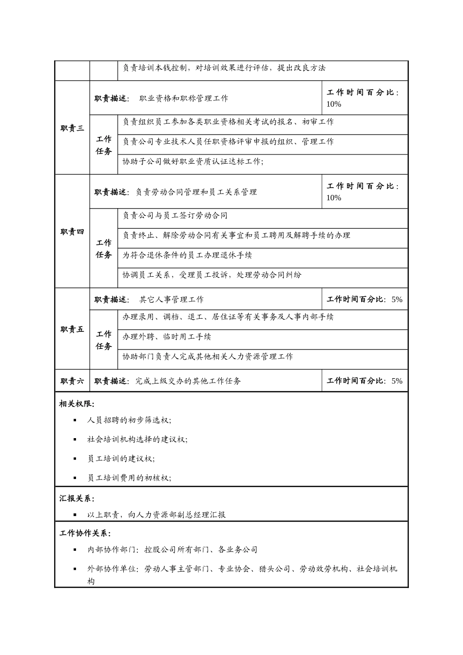 战略投资拓展部_第2页