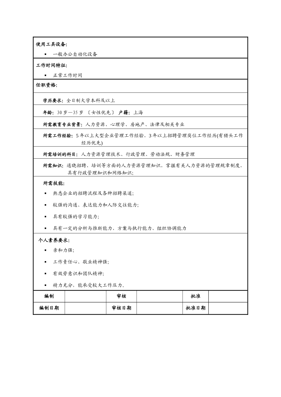 战略投资拓展部_第3页