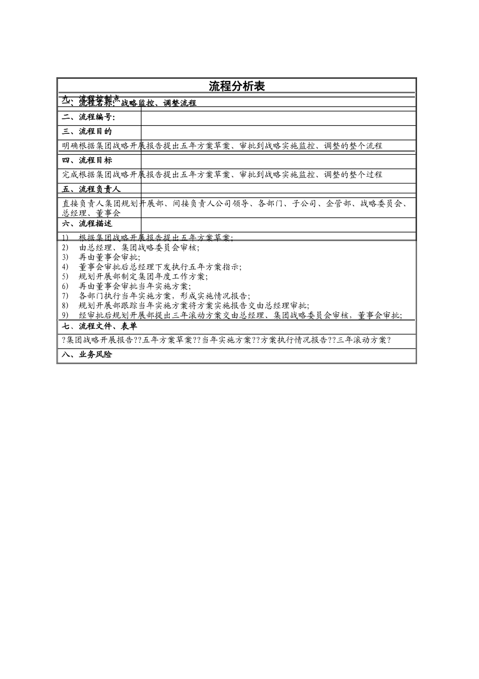 战略监控、调整流程_第2页