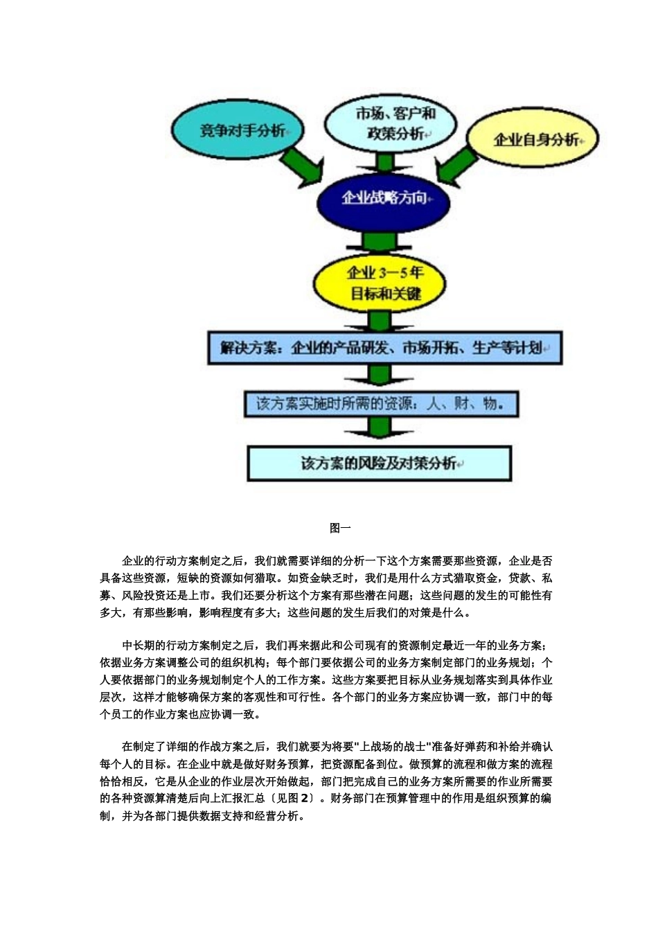 战略预算和绩效考评的关系_第2页