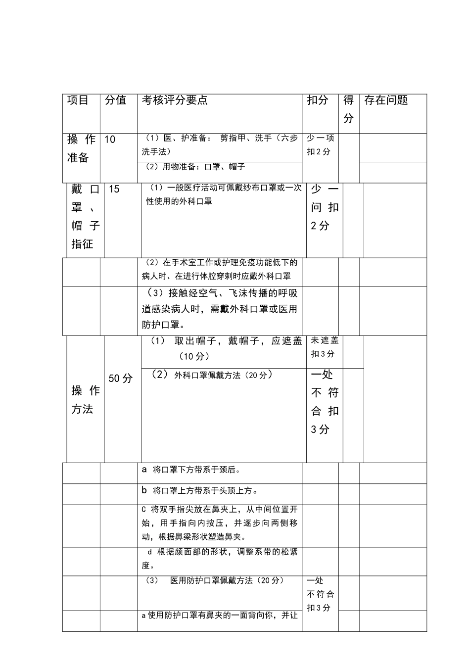 戴口罩帽子评分标准_第2页