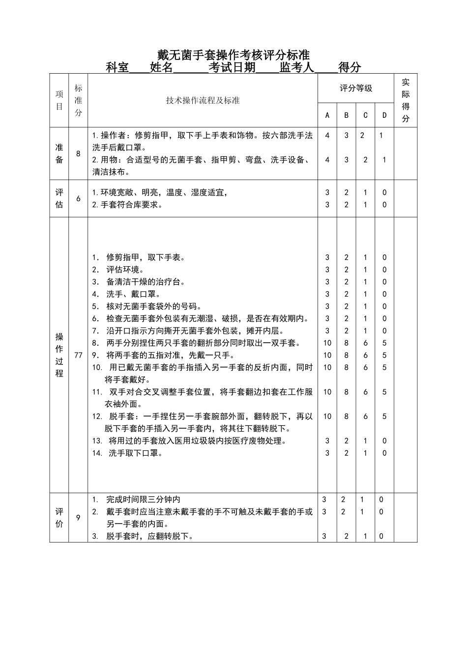 戴无菌手套操作评分标准_第1页