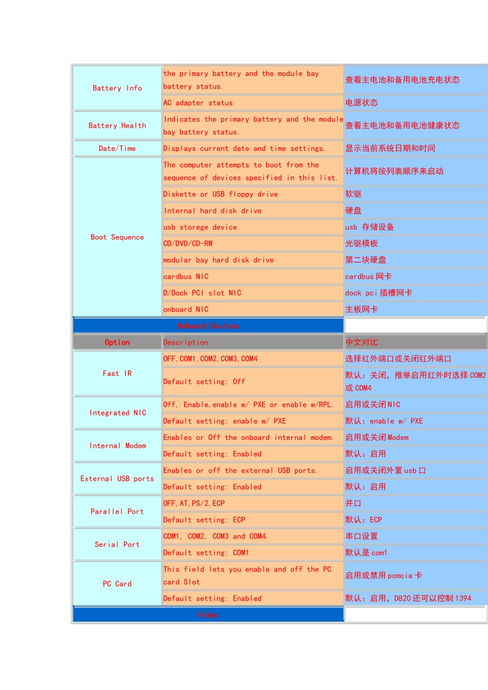 戴尔新版BIOS中英文对照表_第2页