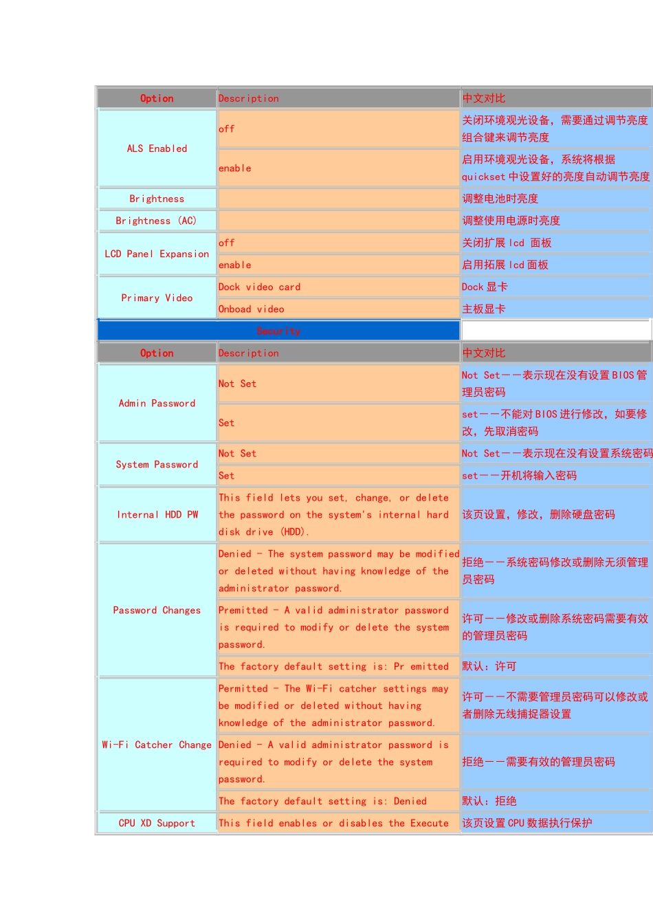 戴尔新版BIOS中英文对照表_第3页