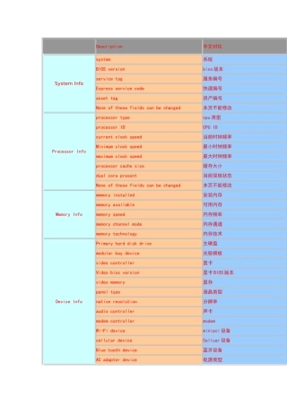 戴尔新版BIOS中英文对照表