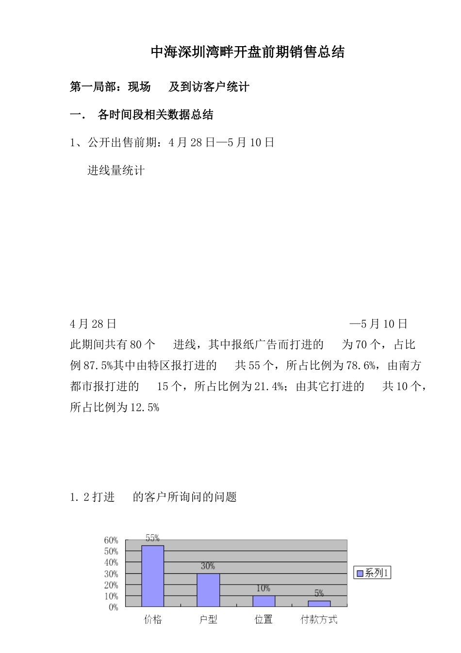 房地产行业某楼盘开盘前期销售总结_第1页