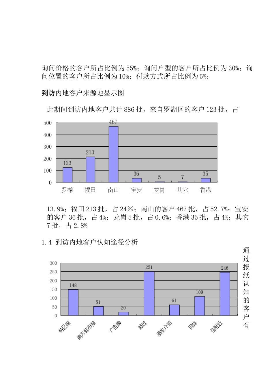 房地产行业某楼盘开盘前期销售总结_第2页