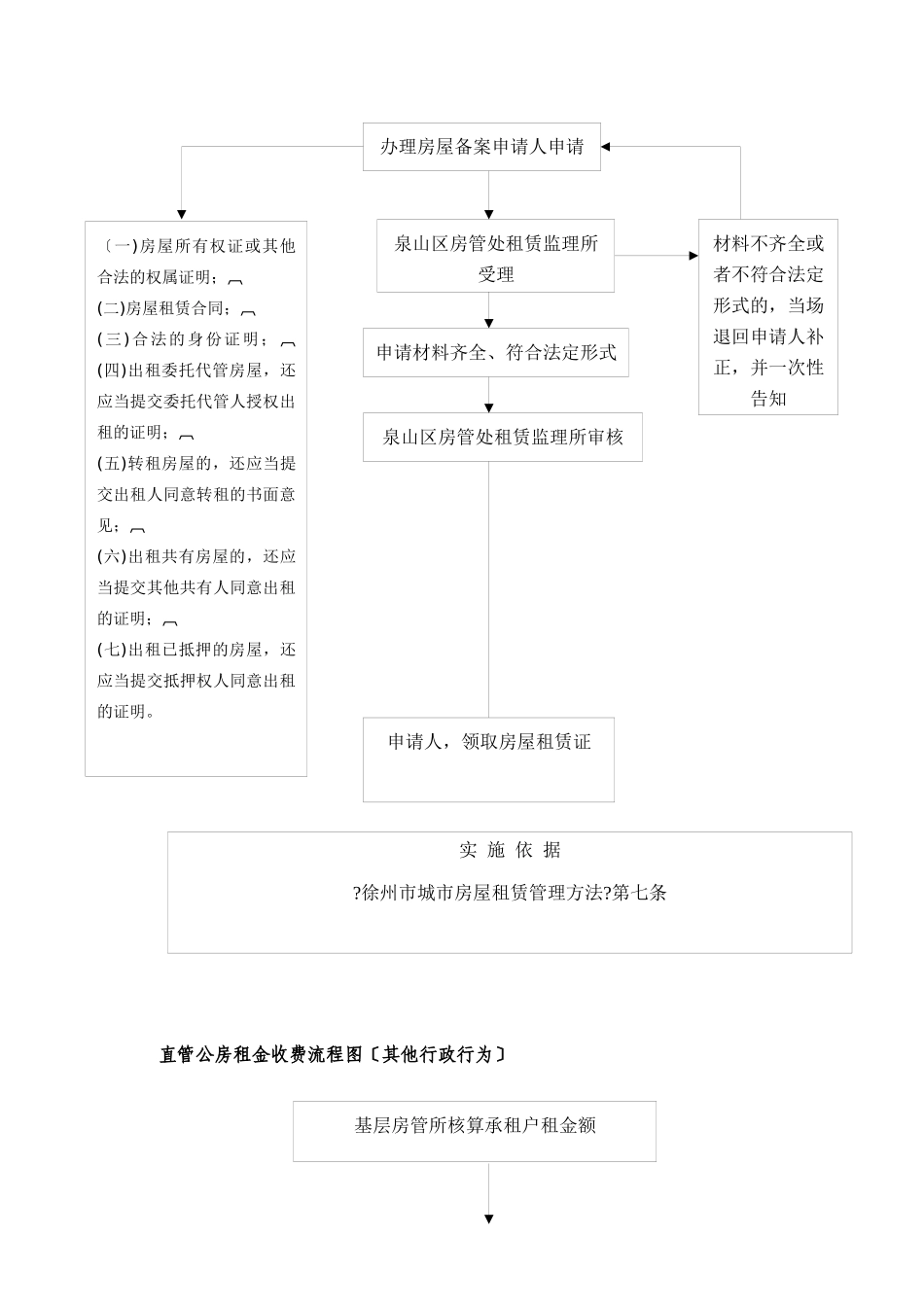 房屋转移登记流程图_第2页