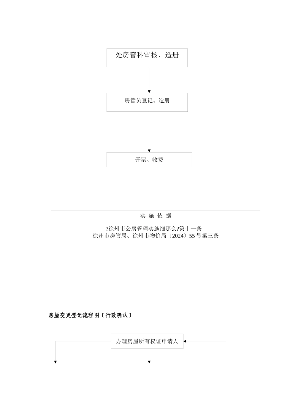 房屋转移登记流程图_第3页