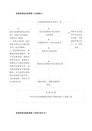 房屋转移登记流程图