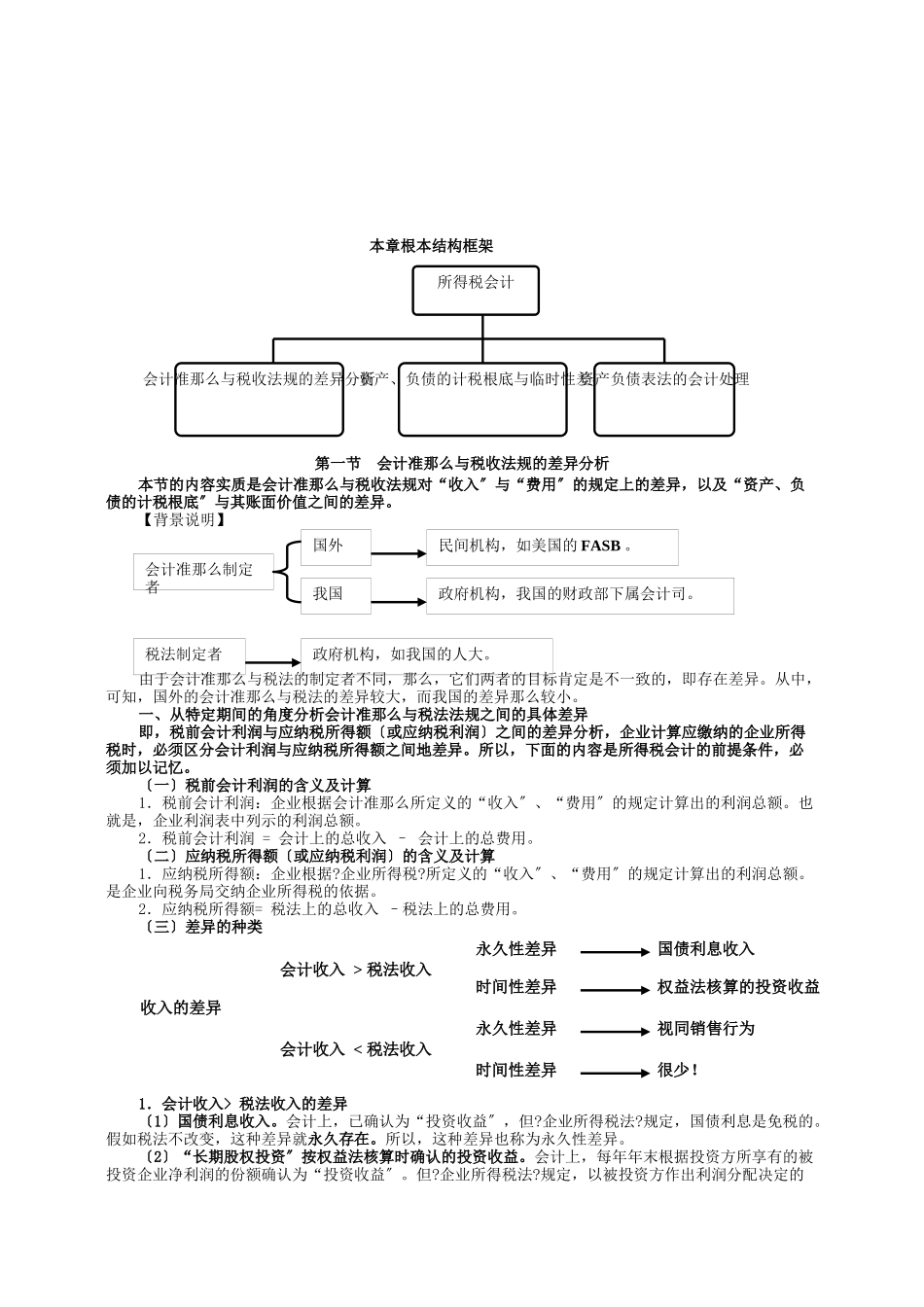 所得税会计相关资料_第1页