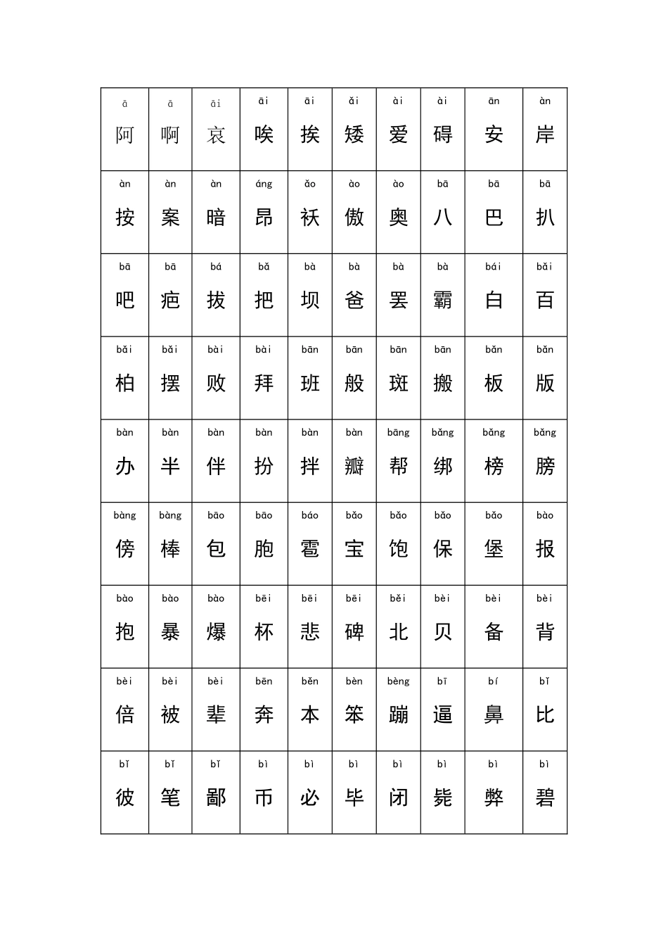 所有常用汉字大全_第1页