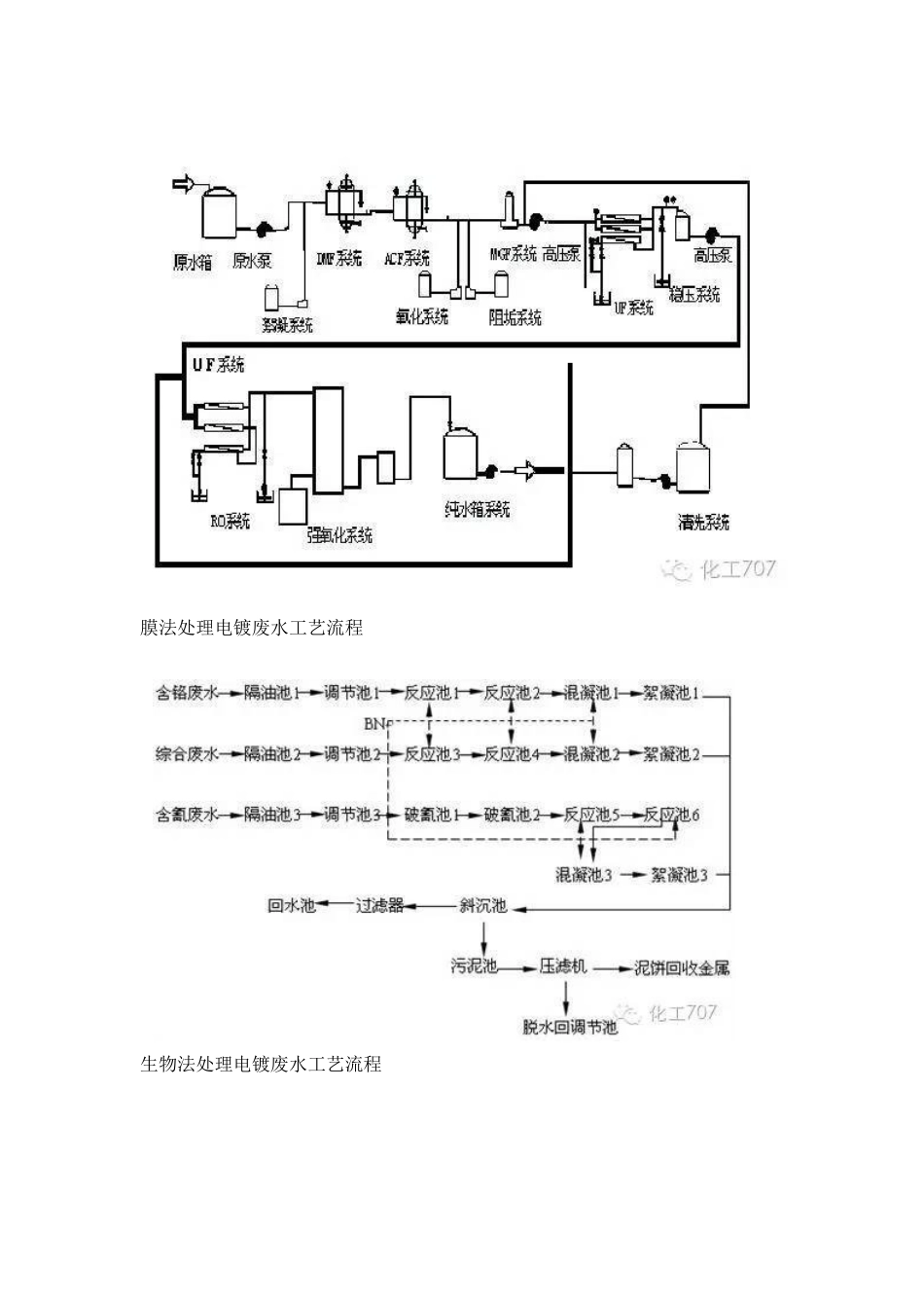 所有化工厂废水特点及工艺课件_第3页