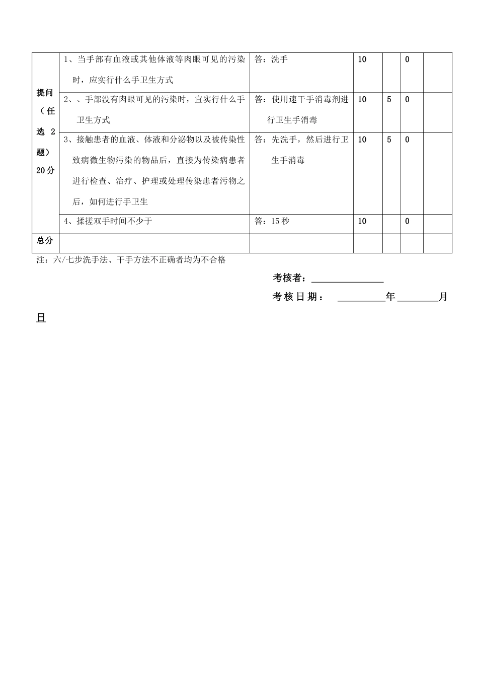 手卫生操作考核评分标准_第2页