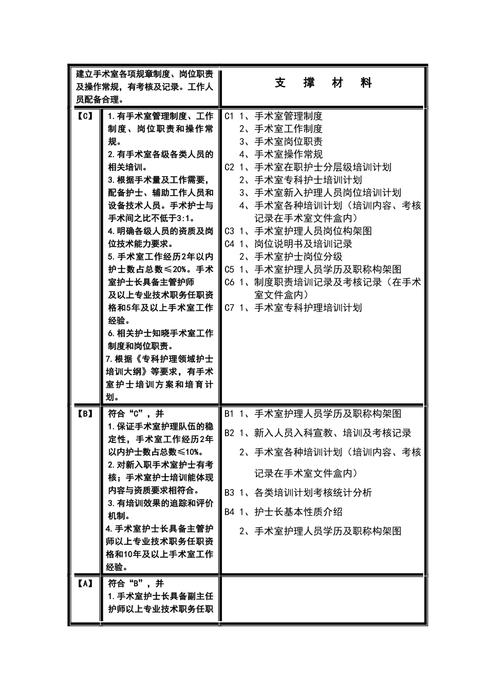 手术供应室评审条款及支撑材料_第2页