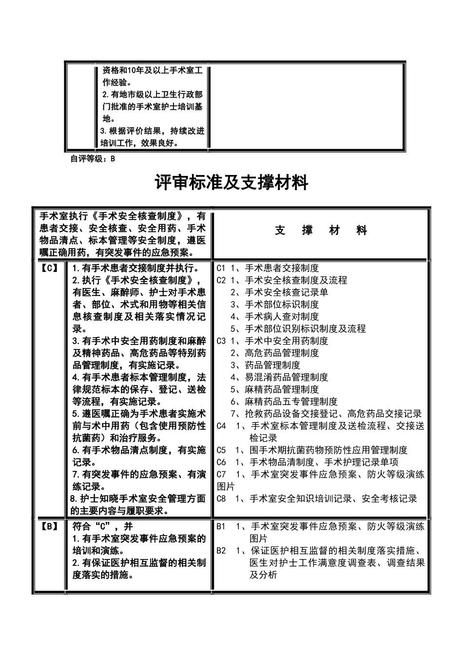 手术供应室评审条款及支撑材料_第3页